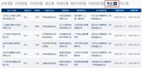 IPO发审会半年来首次暂停 释放三大关键信号