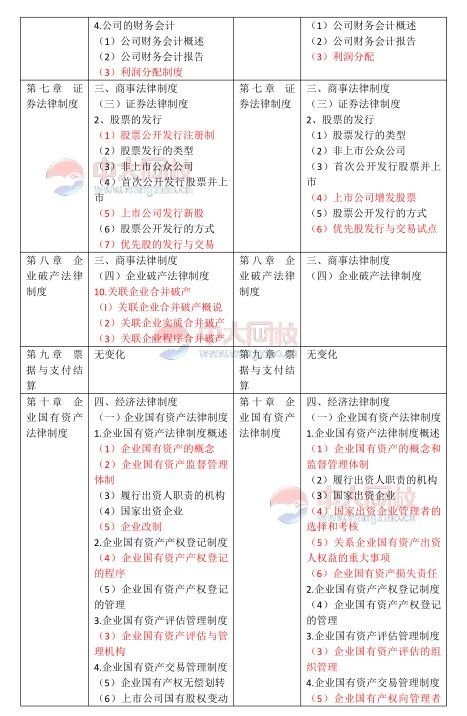 2020版注册会计师考试大纲发布 审计科目保持稳定，其他科目变动需关注