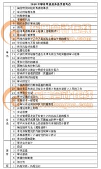 2018年注册会计师审计考试各题型中的企业会计报表审查考点解析