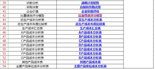 如何做财务报表 54套管理会计财务报表模板,实用