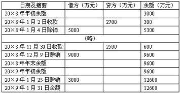 2008年注册会计师《审计》考试真题解析 聚焦企业会计报表审查实务
