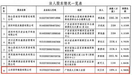 股东危机牵动业绩 贵州独山农商行2021年净利润大幅下滑逾50%