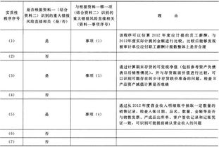 对甲公司2012年度财务报表审计的风险分析与应对策略