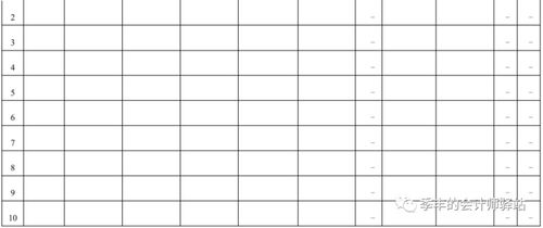 关于加强企业会计报表审查监管的通知