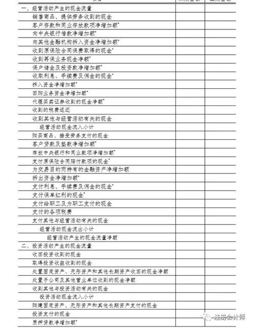 财政部发布新规 财务报表格式重大调整，会计人员需重点关注这些易错点
